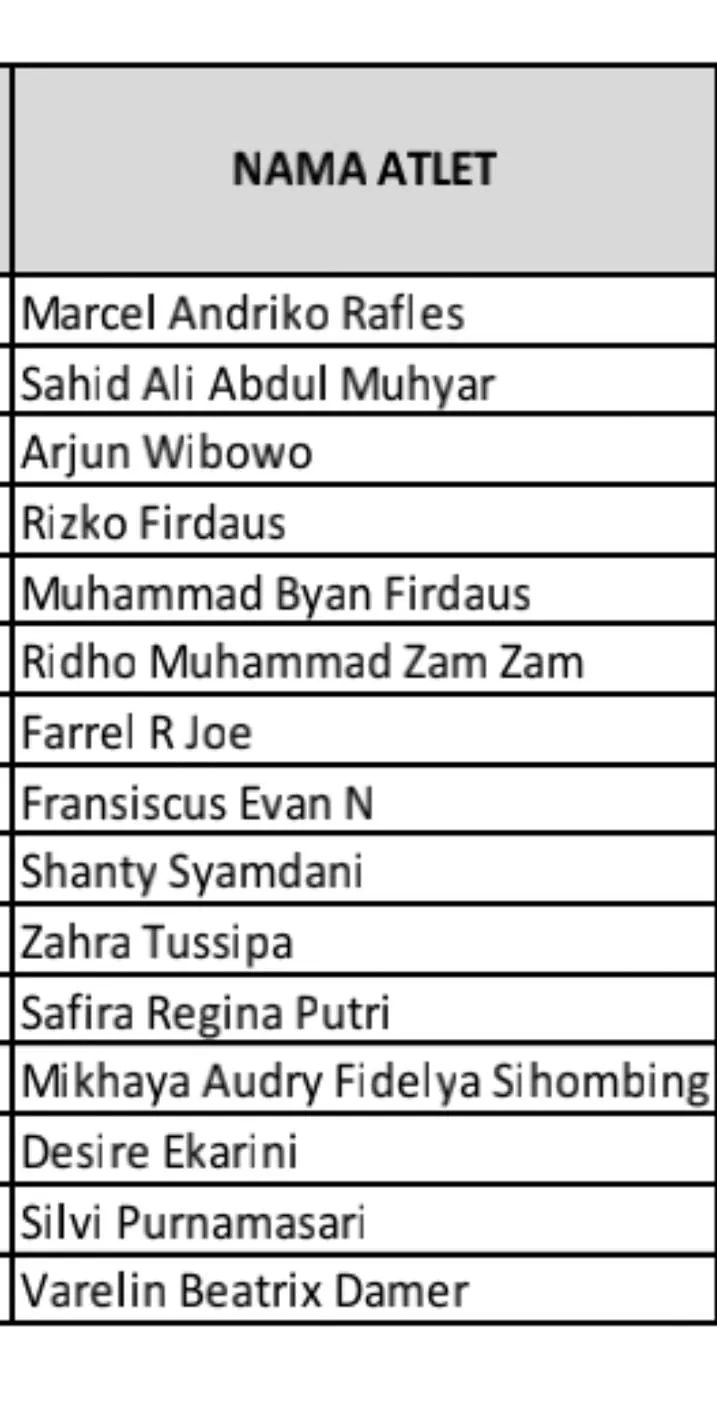 Sumber data nama atlet PBSI Karawang